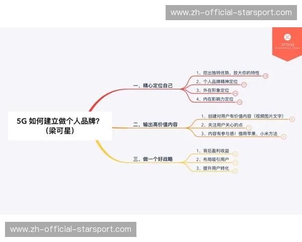 直播冲浪:在浪尖上打造持续的个人品牌与商业价值 直播冲浪:在浪尖上打造持续的个人品牌与商业价值